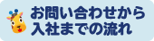 お問い合わせから入社までの流れ